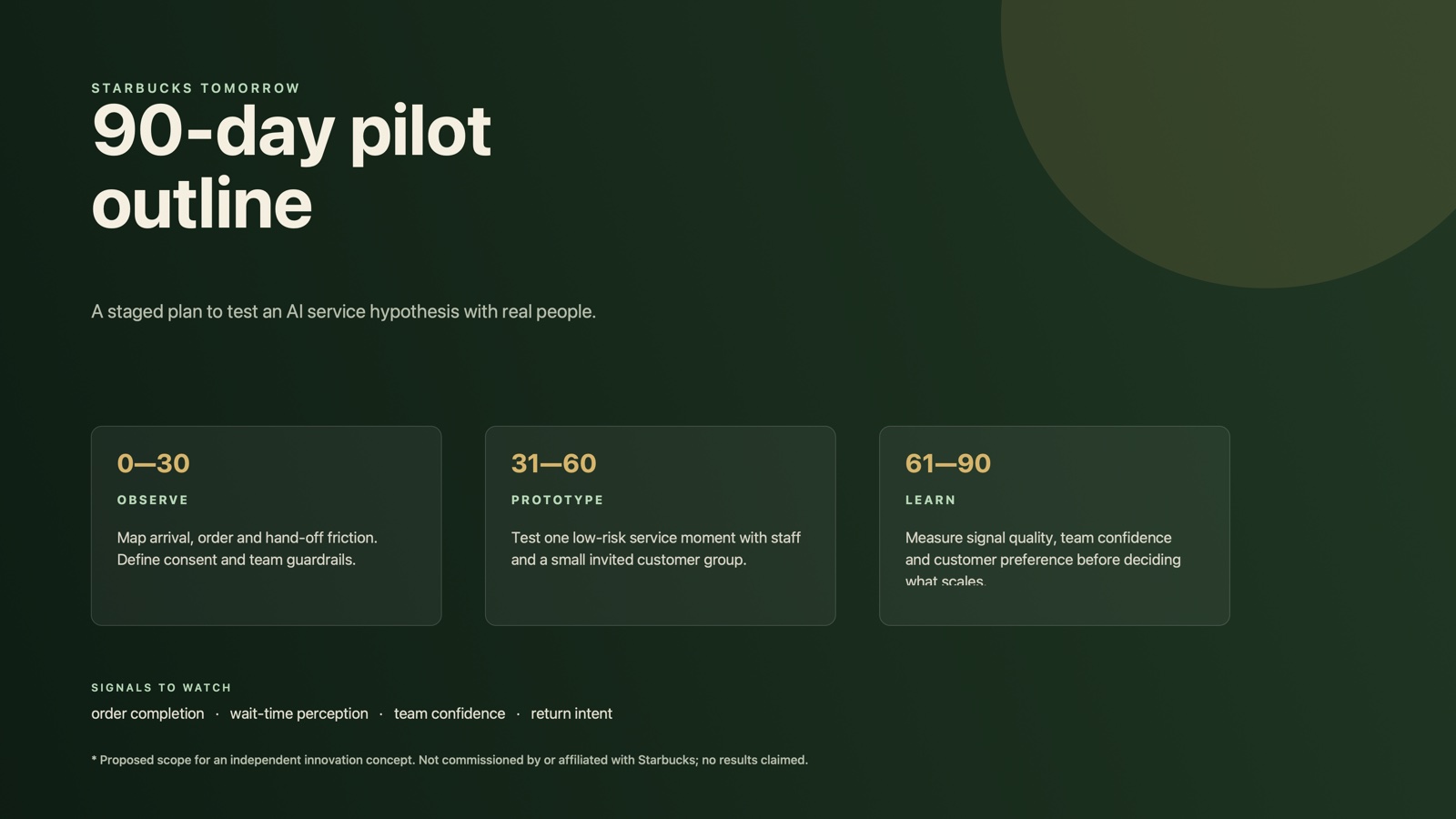 Archived pilot plan: observe, prototype and learn over 90 days